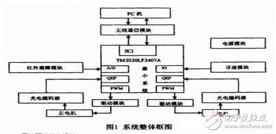 機(jī)器人