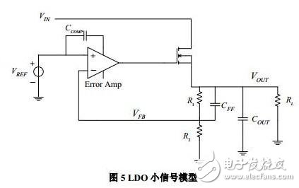 LDO小信號(hào)模型