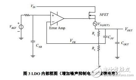 LDO內(nèi)部框圖