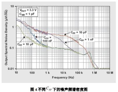 頻譜密度