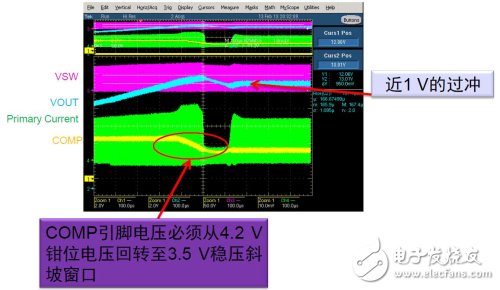 NCP1032的過沖