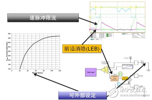 限流設(shè)定