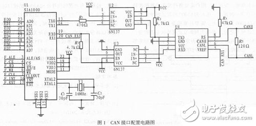 CAN接口配置電路圖