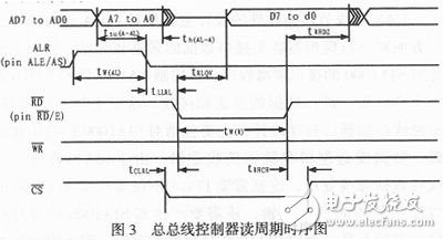 總線控制器讀周期的時(shí)序圖