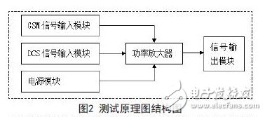 測試原理結(jié)構(gòu)圖