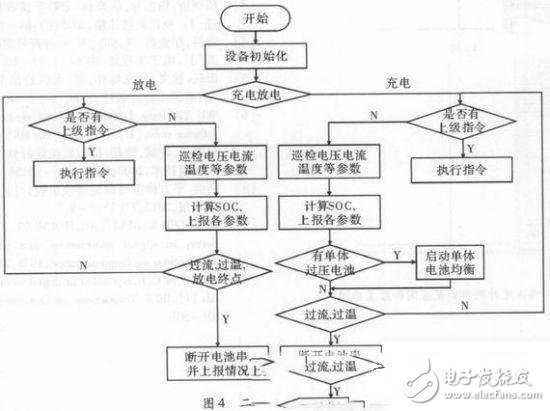 流程圖