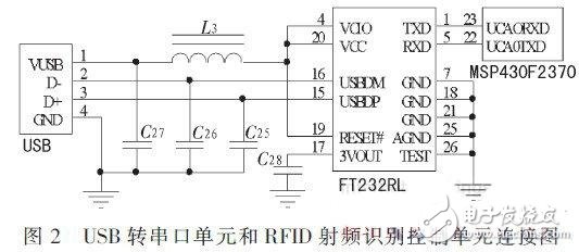 RFID