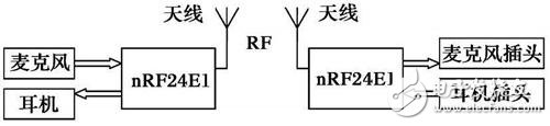 無(wú)線(xiàn)耳麥