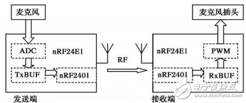 語(yǔ)音接收