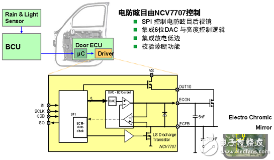 NCV7707電防眩目后視鏡控制方案