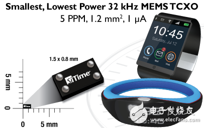 SiTime公司推出32 kHz MEMS，挺進(jìn)可穿戴、物聯(lián)網(wǎng)市場(chǎng)