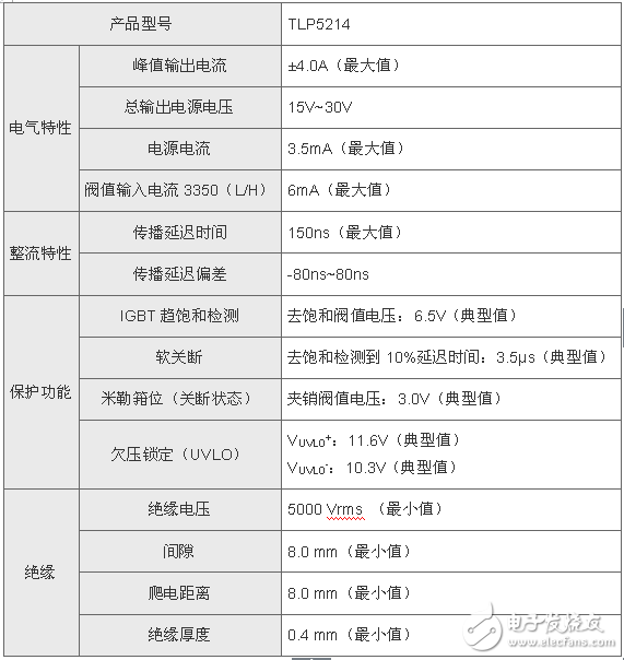 東芝推出智能門驅(qū)動(dòng)光電耦合器 具備嵌入式保護(hù)功能