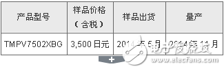 東芝為小型相機(jī)模塊推出圖像識(shí)別處理器