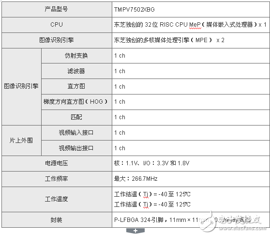 東芝為小型相機(jī)模塊推出圖像識(shí)別處理器