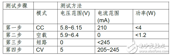 艾德克斯為手機相關(guān)測試提供專業(yè)解決方案