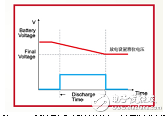 艾德克斯為手機相關(guān)測試提供專業(yè)解決方案