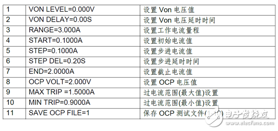 艾德克斯為手機相關(guān)測試提供專業(yè)解決方案