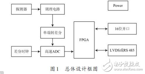 信號(hào)處理