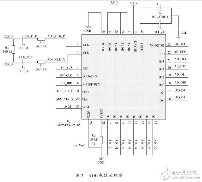 信號(hào)處理