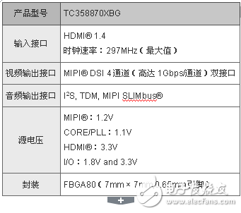 東芝推出業(yè)內(nèi)首個(gè)支持視頻格式轉(zhuǎn)換功能的轉(zhuǎn)雙路橋接芯片