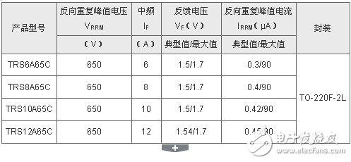 東芝擴大650V碳化硅肖特基勢壘二極管產(chǎn)品陣容