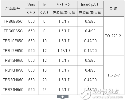 東芝擴大650V碳化硅肖特基勢壘二極管產(chǎn)品陣容