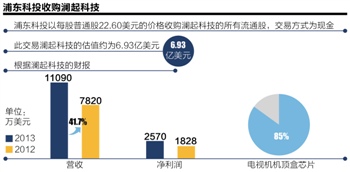 浦東科