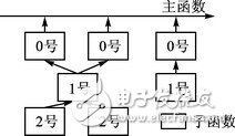 設(shè)計(jì)結(jié)構(gòu)