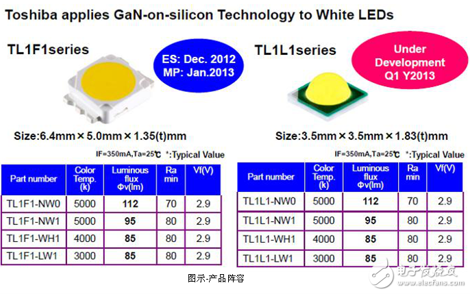 大聯(lián)大詮鼎集團(tuán)推出TOSHIBA LED智能照明解決方案