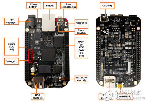 用BeagleBone Black做的掌上游戲機(jī)