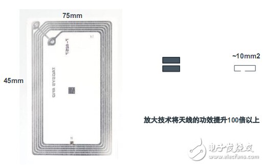 AMS：天線主動(dòng)放大器技術(shù)助推移動(dòng)支付時(shí)代到來