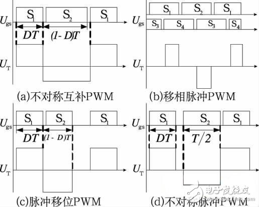 控制型軟開關(guān)PWM控制策略