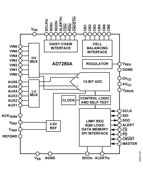 AF7280A