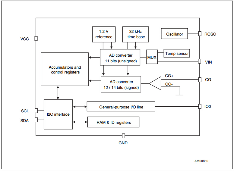 STC3100