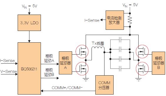 低功耗發(fā)射器