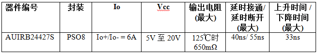 器件規(guī)格IR