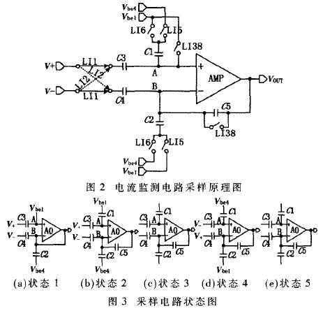 采樣狀態(tài)圖和原理圖