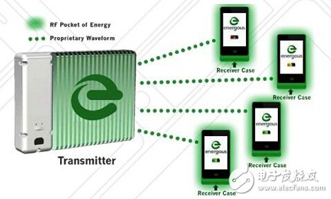 利用RF來為電子裝置充電