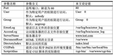 Boa配置文件配置參數(shù)說(shuō)明