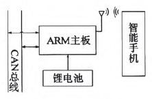 藍牙CAN分析儀總體設(shè)計框圖