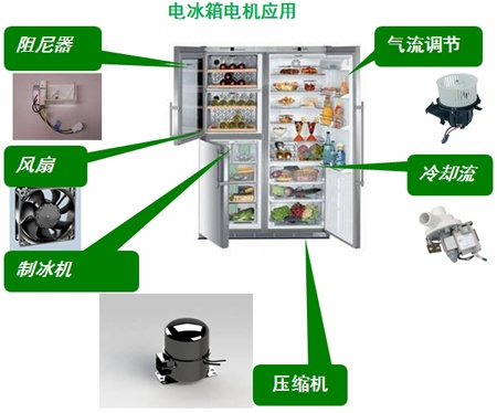 電冰箱中的電機(jī)應(yīng)用