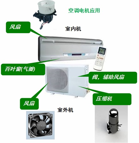 空調(diào)中的電機(jī)應(yīng)用