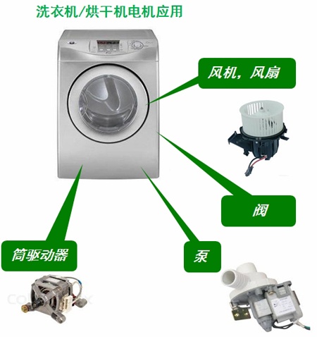 洗衣機(jī)/烘干機(jī)中的電機(jī)應(yīng)用