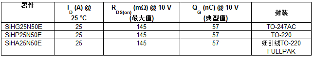 器件規(guī)格表