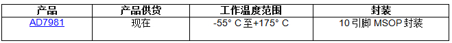 ADI產(chǎn)品信息