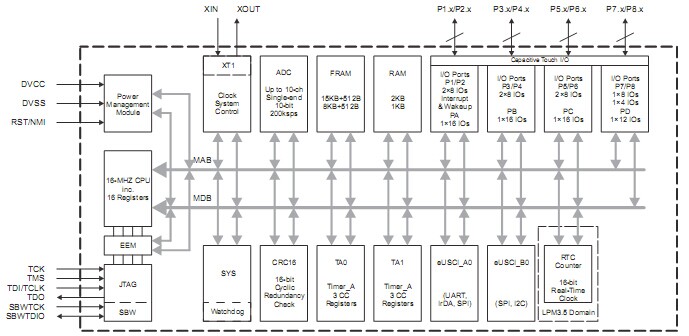 msp430fr2033混合信號微控制器