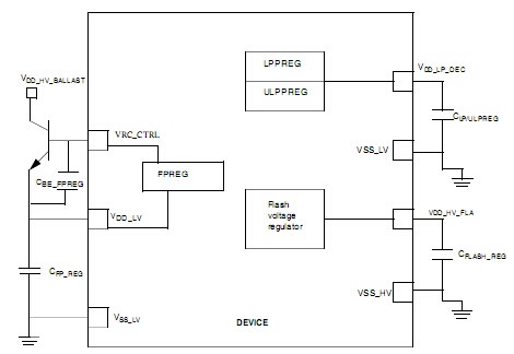 MPC5748G：面向中央車身控制盒網(wǎng)關應用32位MCU