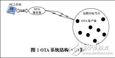 分享：ZigBee空中下載技術(shù)研究及其優(yōu)化設(shè)計(jì)