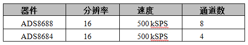 TI供貨與封裝