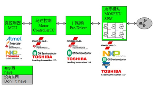 大聯(lián)大世平集團(tuán)無刷電機(jī)驅(qū)動方案框圖